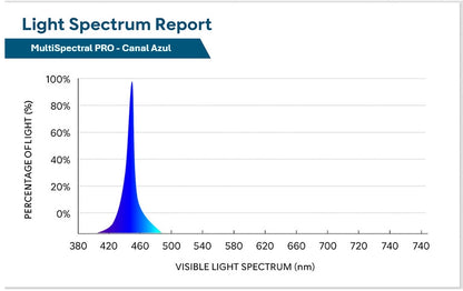 Red Light Therapy MultiSpectral PRO