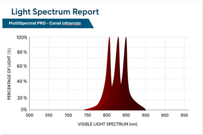 Red Light Therapy MultiSpectral PRO