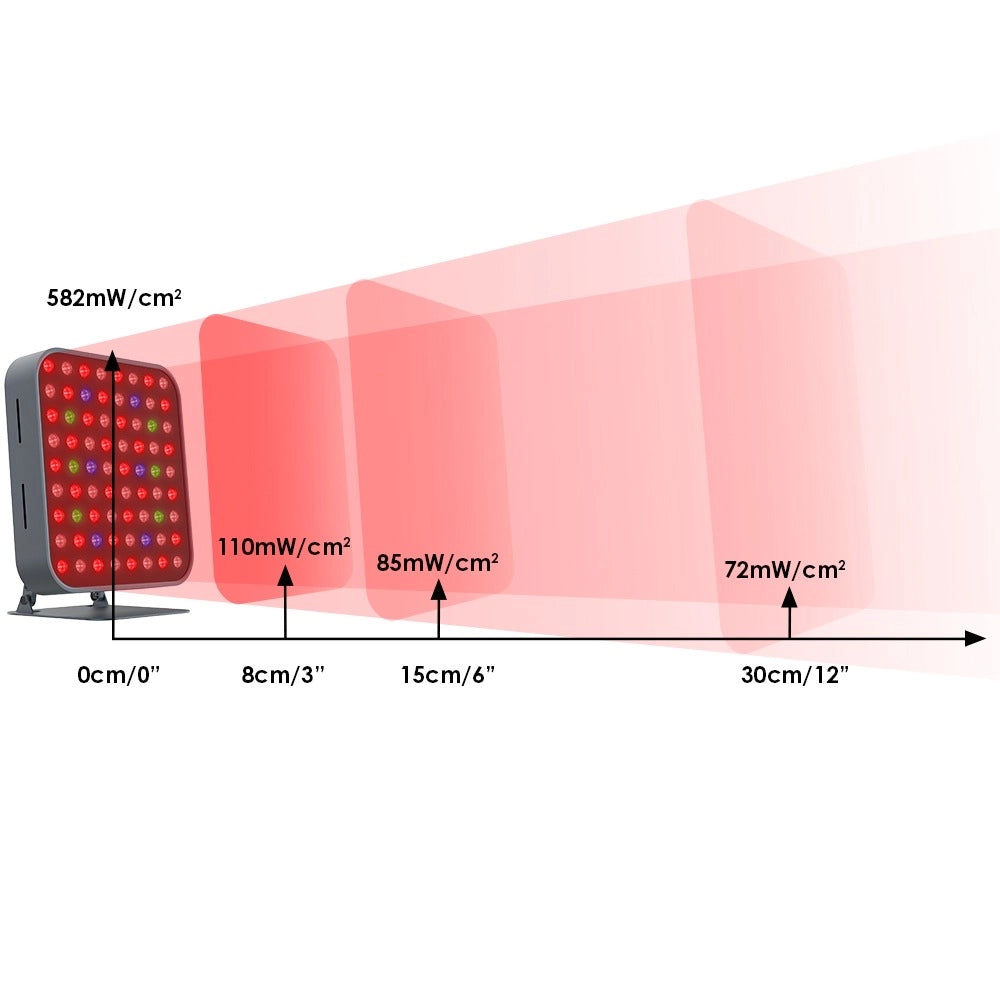 Red Light Therapy MultiSpectral PRO