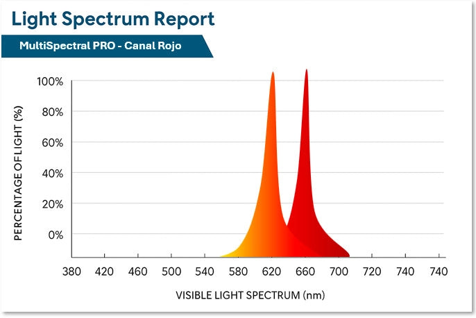 Red Light Therapy MultiSpectral PRO